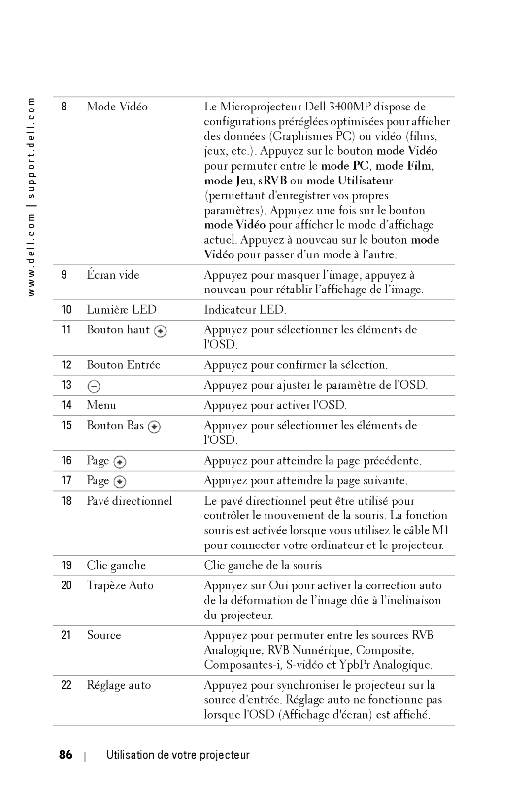 Dell 3400MP owner manual Mode Jeu, sRVB ou mode Utilisateur 