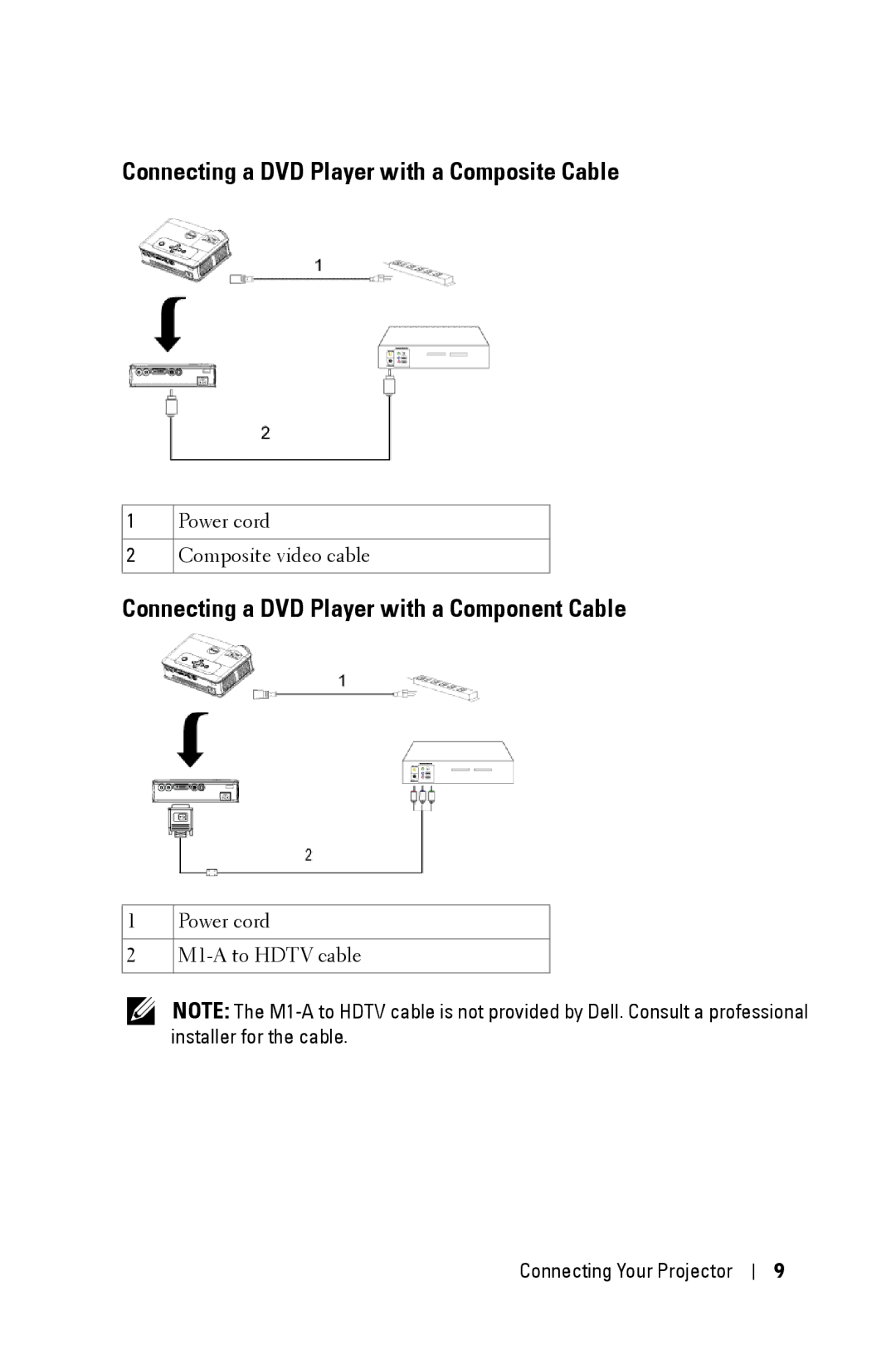 Dell 3400MP owner manual Connecting a DVD Player with a Composite Cable, Connecting a DVD Player with a Component Cable 