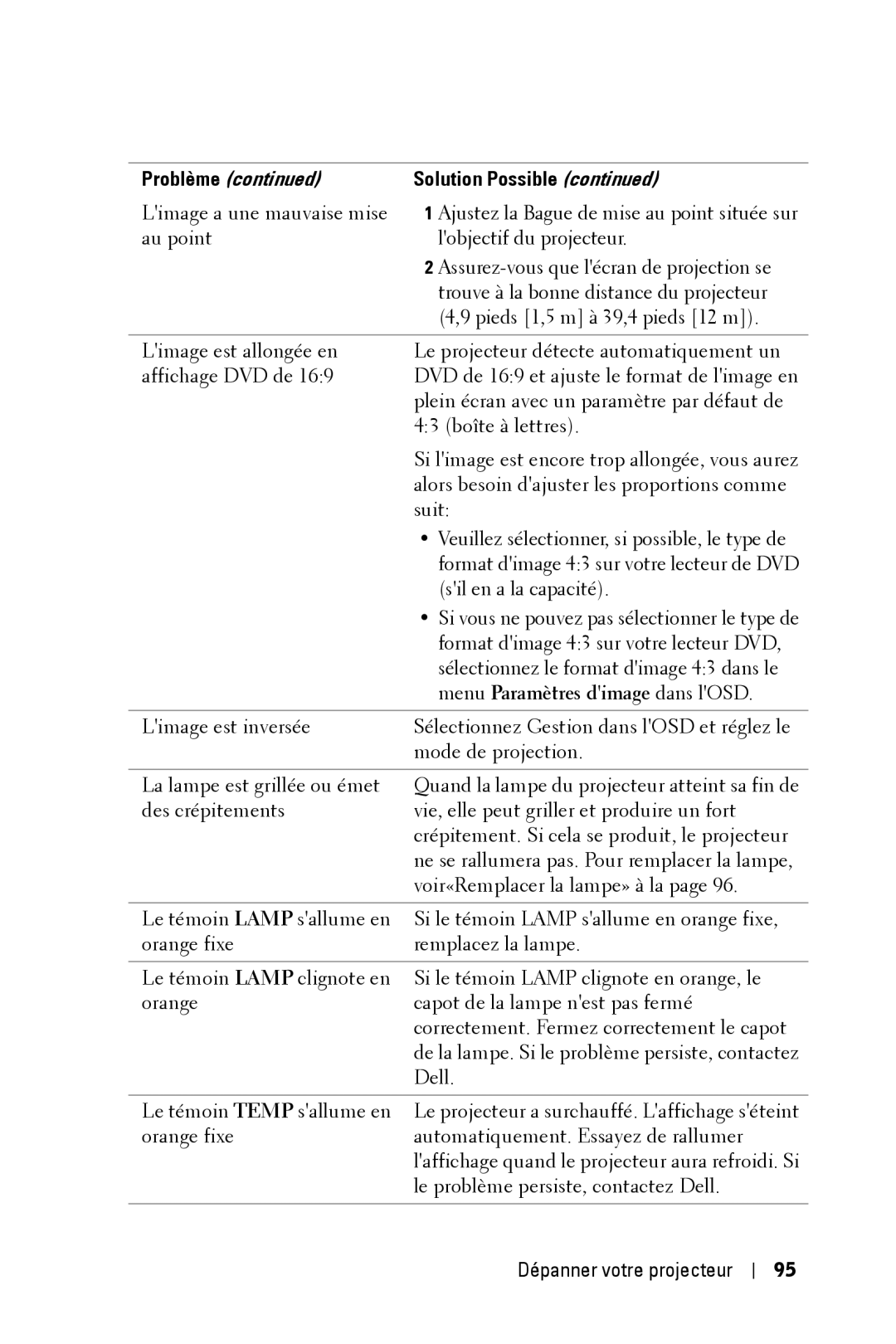 Dell 3400MP owner manual Menu Paramètres dimage dans lOSD 