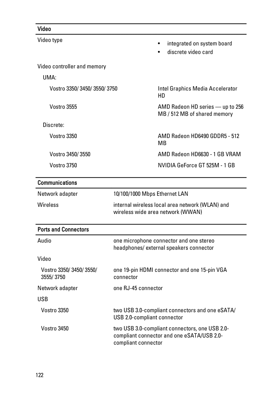 Dell 3450 owner manual Video, Communications, Ports and Connectors 