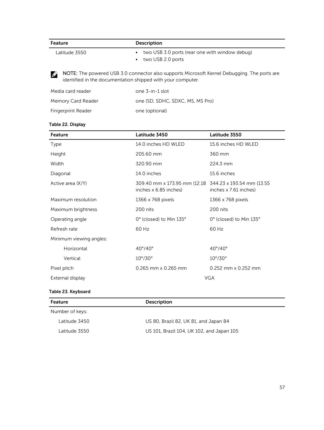 Dell 3450 owner manual Vga 