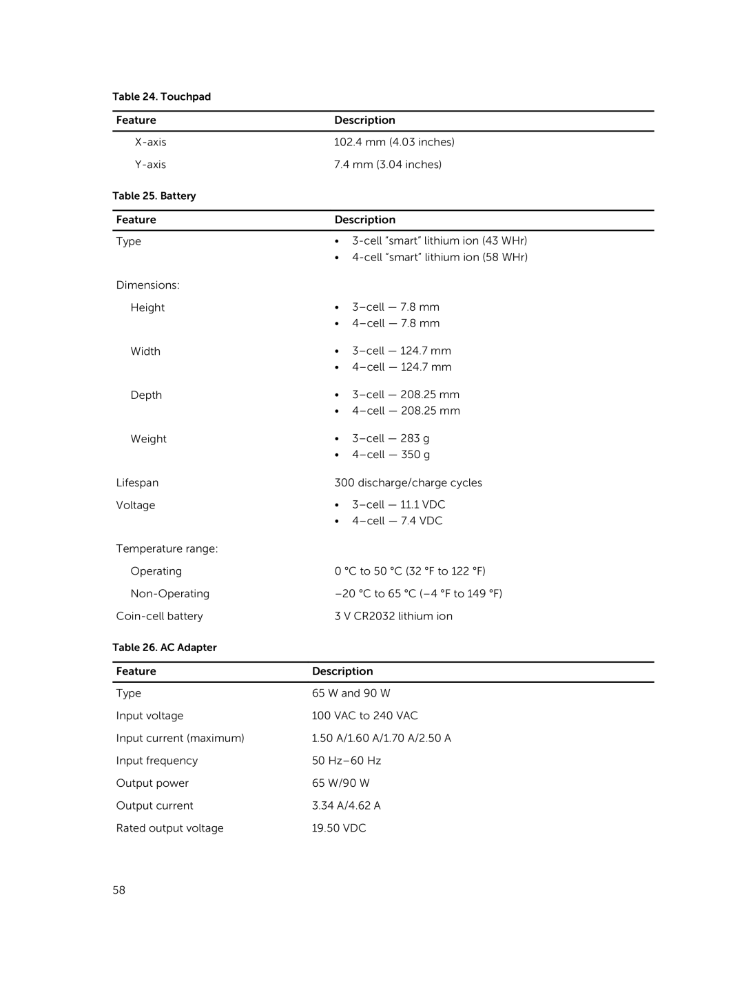 Dell 3450 owner manual Feature Description Axis 102.4 mm 4.03 inches Mm 3.04 inches 