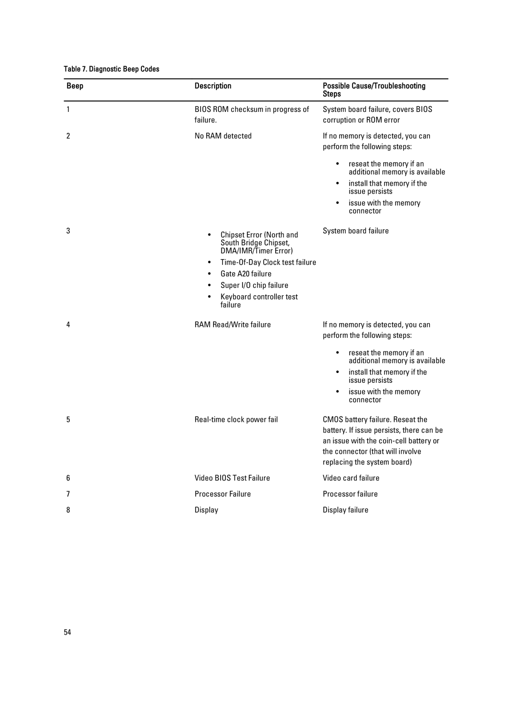 Dell 3460 owner manual Beep Description Possible Cause/Troubleshooting Steps 