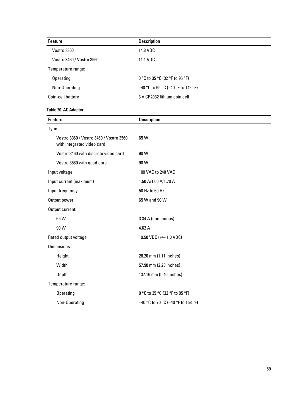 Dell 3460 owner manual 65 W 