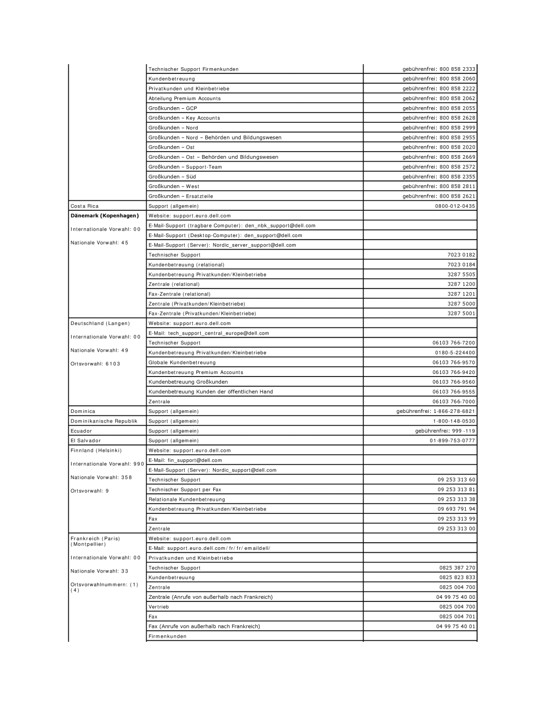 Dell 350 Costa Rica, Dänemark Kopenhagen Website support.euro.dell.com, Deutschland Langen Website support.euro.dell.com 