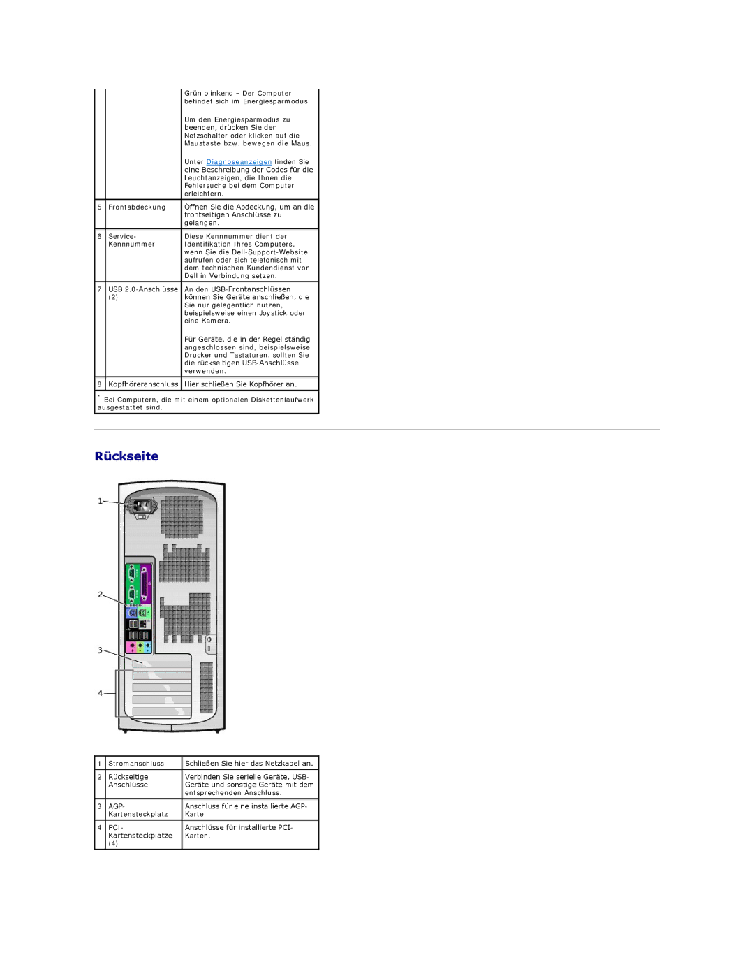 Dell 350 manual Rückseite, Pci 