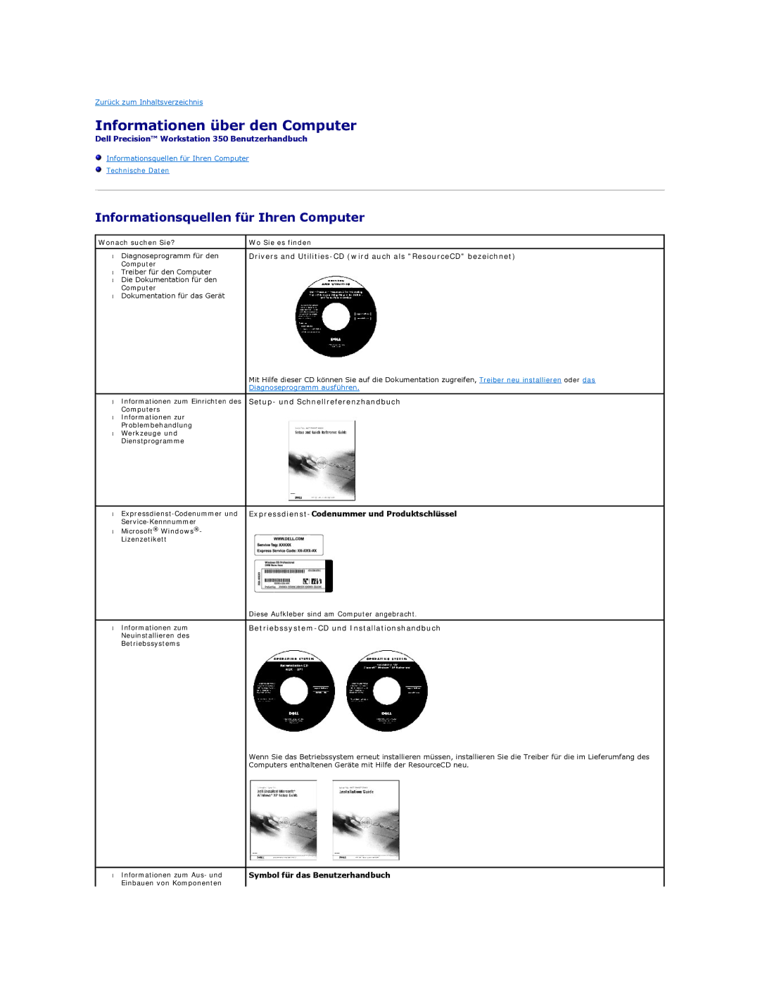 Dell 350 Informationen über den Computer, Informationsquellen für Ihren Computer, Wonach suchen Sie? Wo Sie es finden 