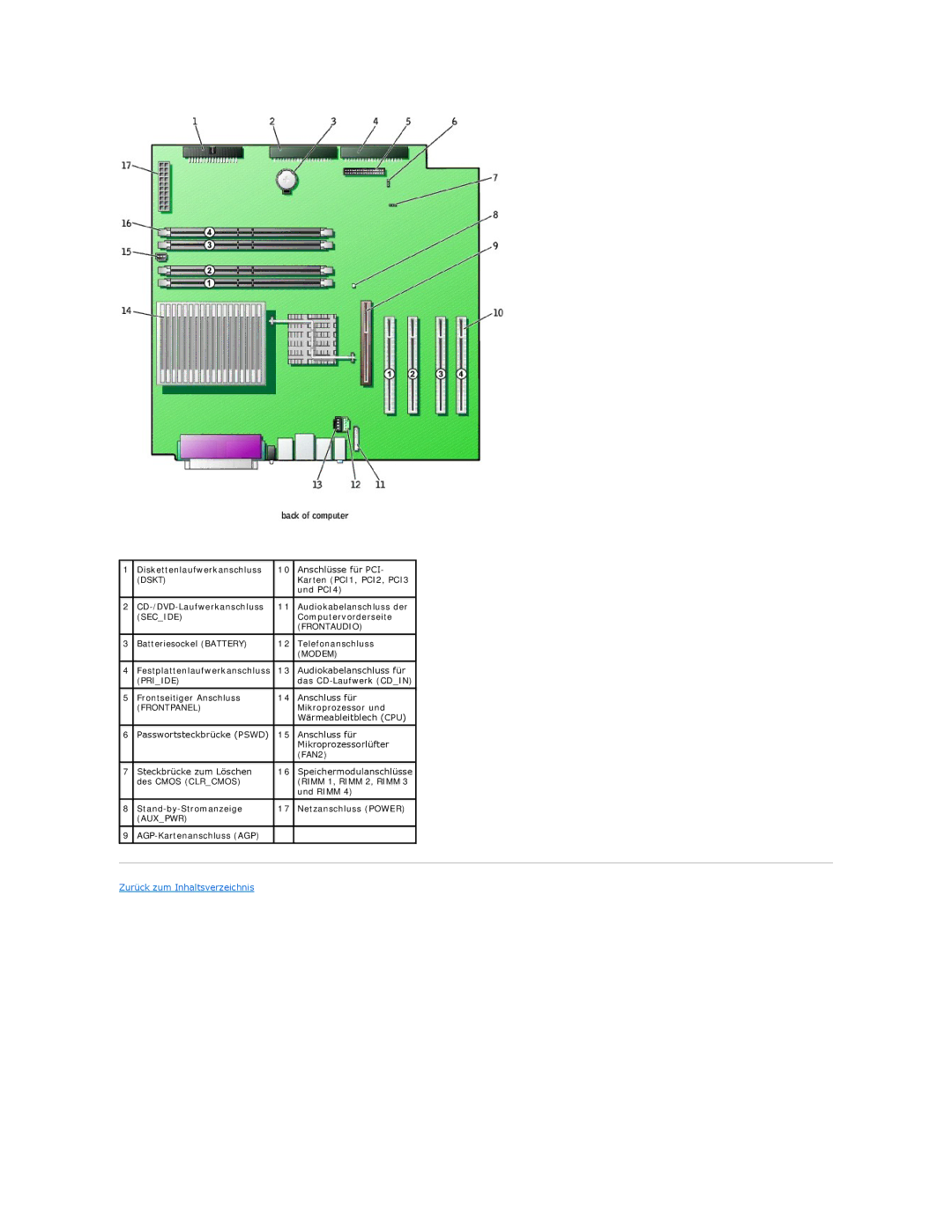 Dell 350 manual Dskt 