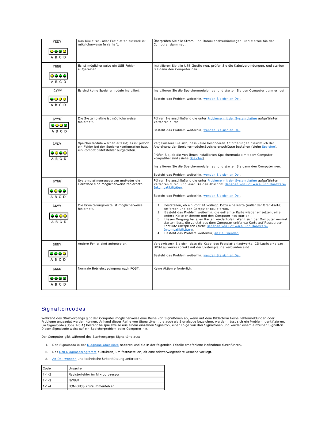 Dell 350 manual Signaltoncodes, Inkompatibilitäten, Code, Ursache 