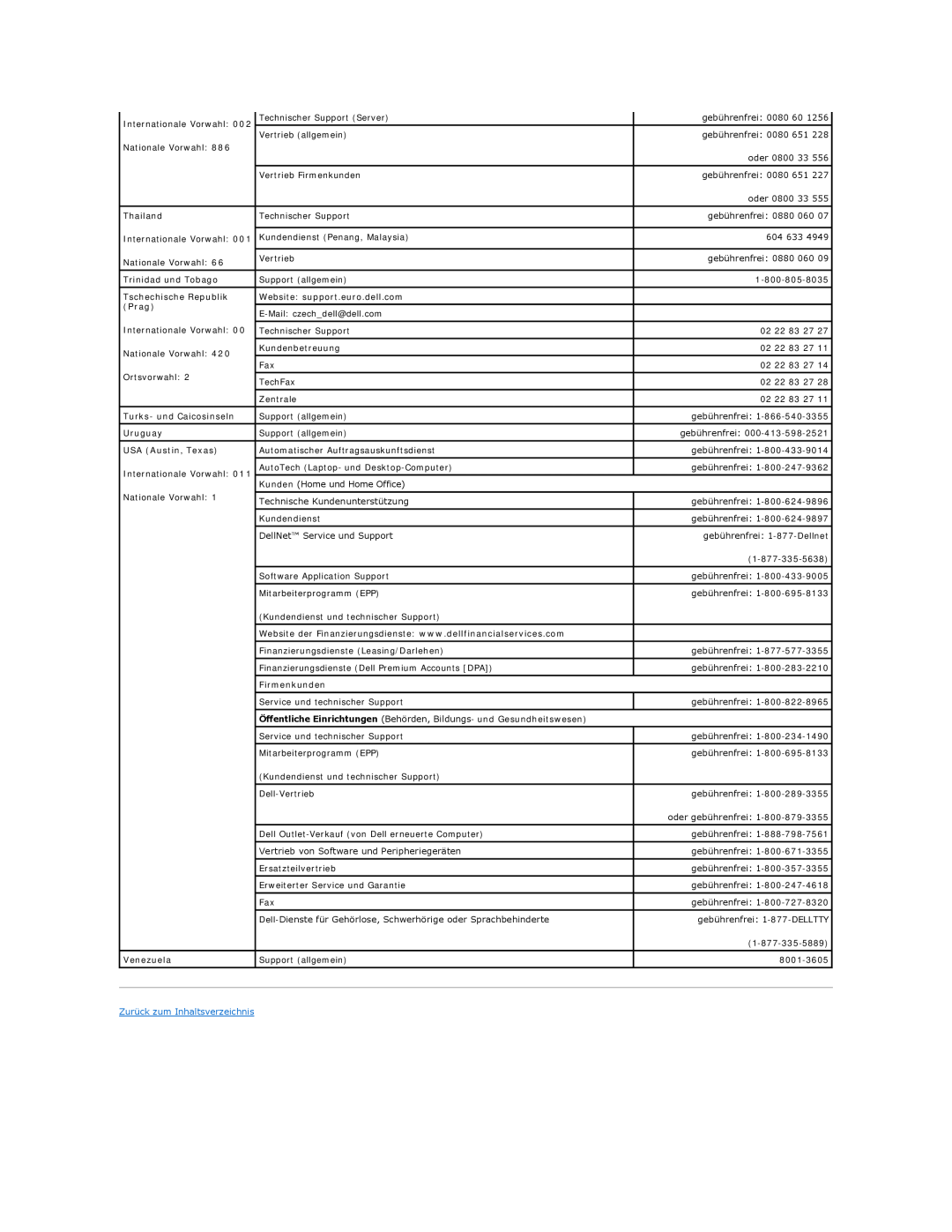 Dell 350 manual Thailand, Zurück zum Inhaltsverzeichnis 