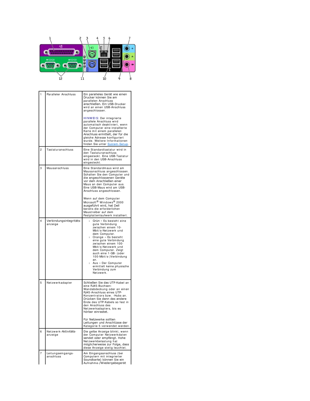 Dell 350 manual HINWEIS: Der integrierte 