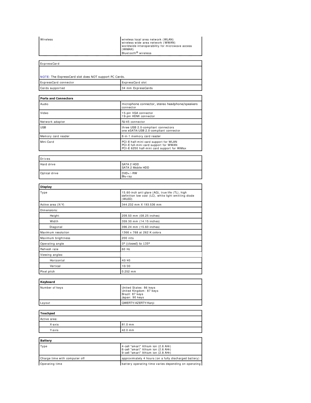 Dell 3500 specifications ExpressCard, Ports and Connectors, Drives, Display, Keyboard, Touchpad, Battery 