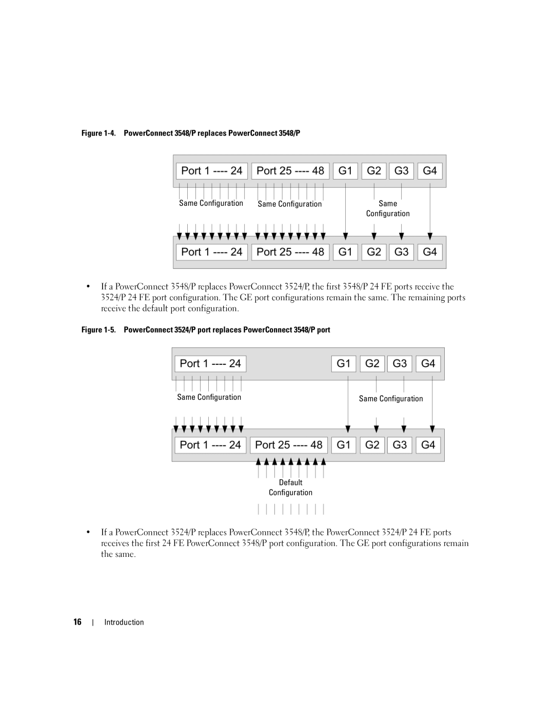 Dell 3548 manual Default Configuration 