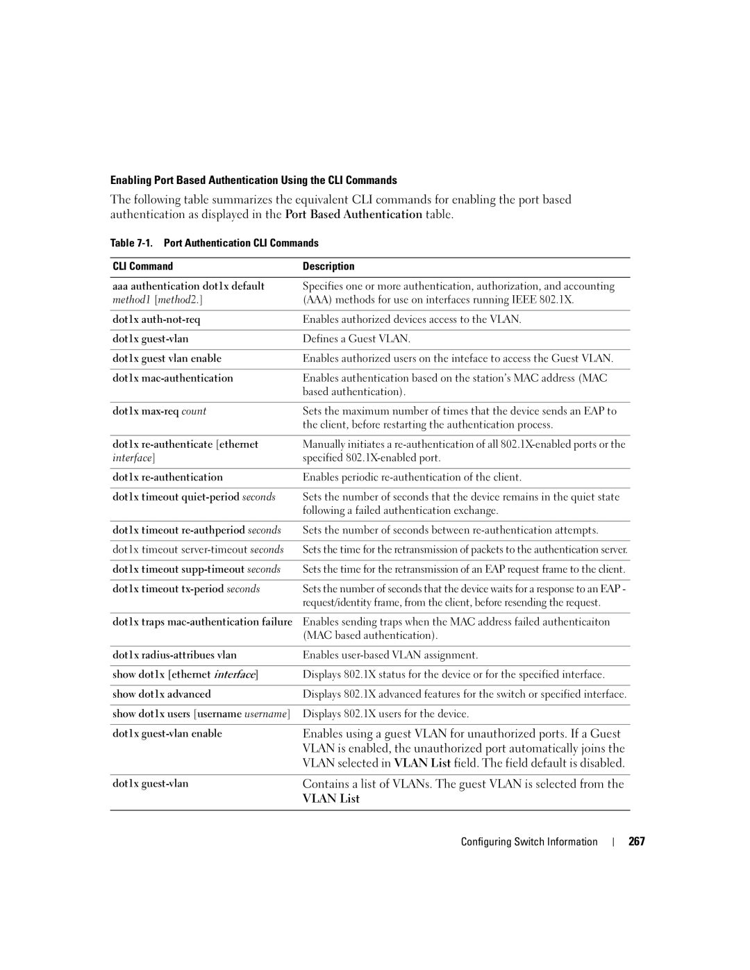 Dell 3548 manual Vlan List 