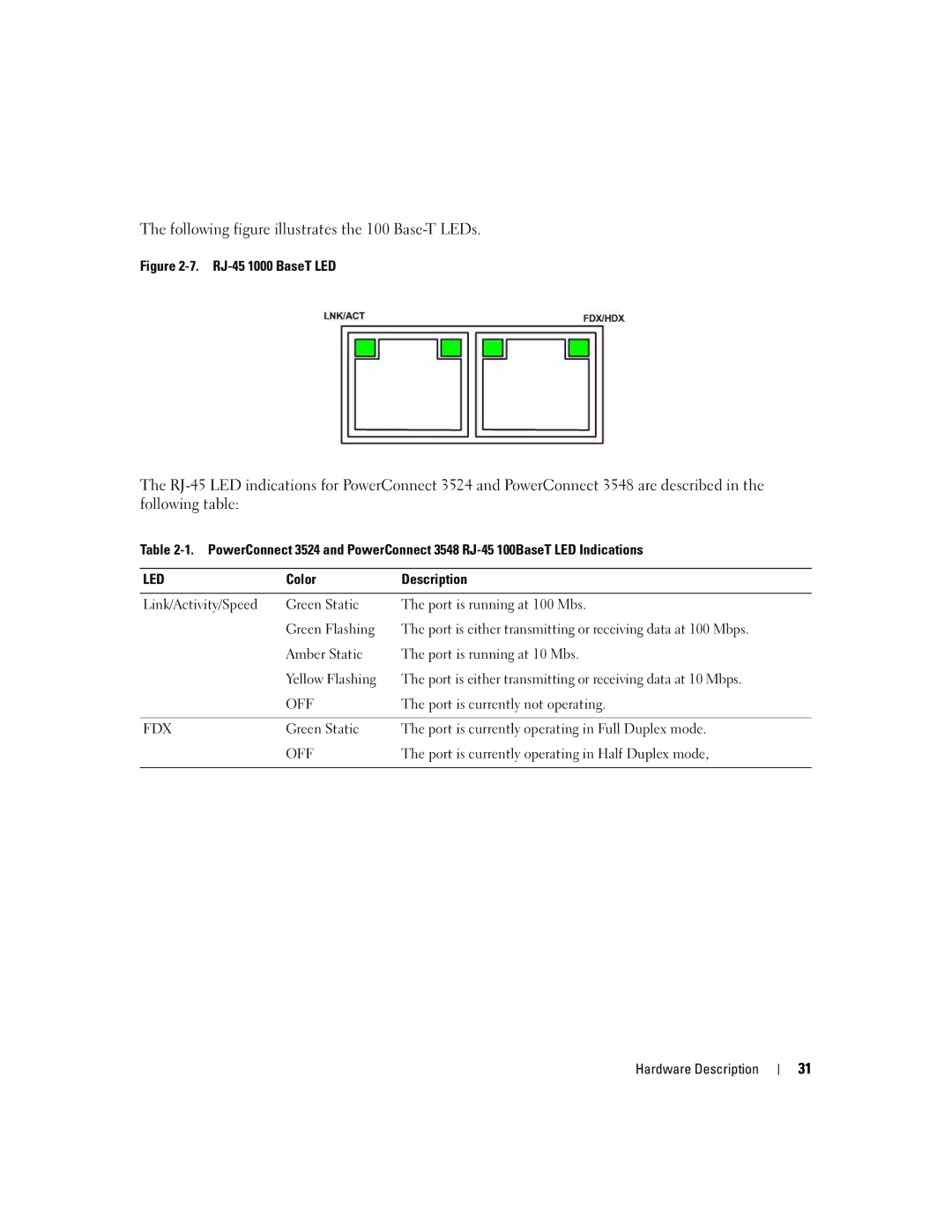 Dell 3548 manual Following figure illustrates the 100 Base-T LEDs 