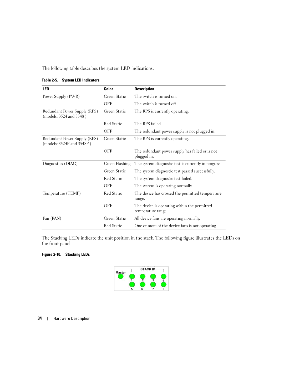 Dell 3548 manual Following table describes the system LED indications 