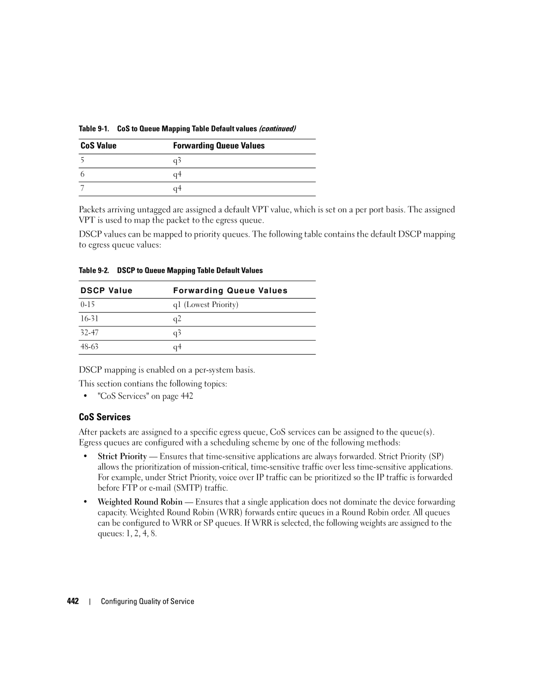 Dell 3548 manual CoS Services 