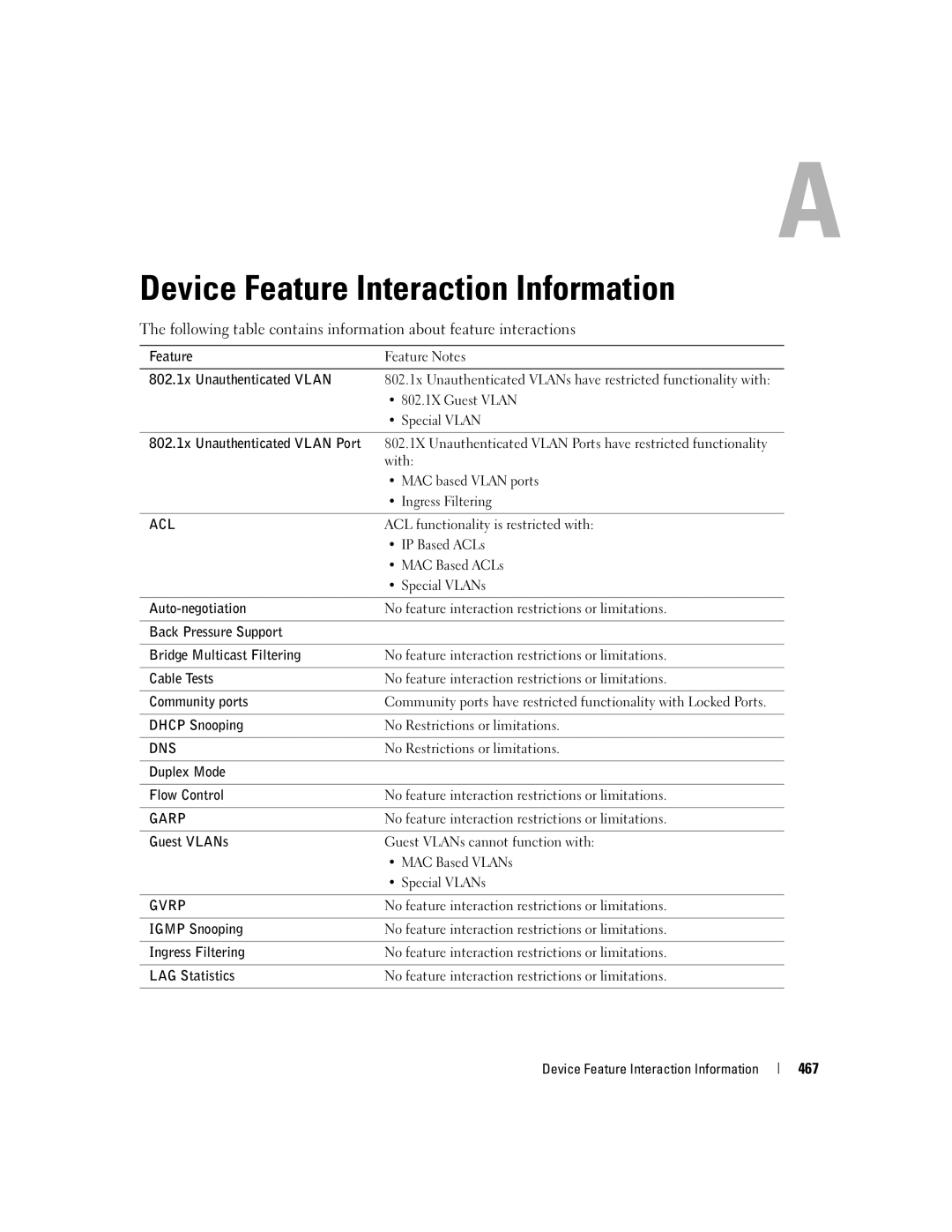 Dell 3548 manual Device Feature Interaction Information 