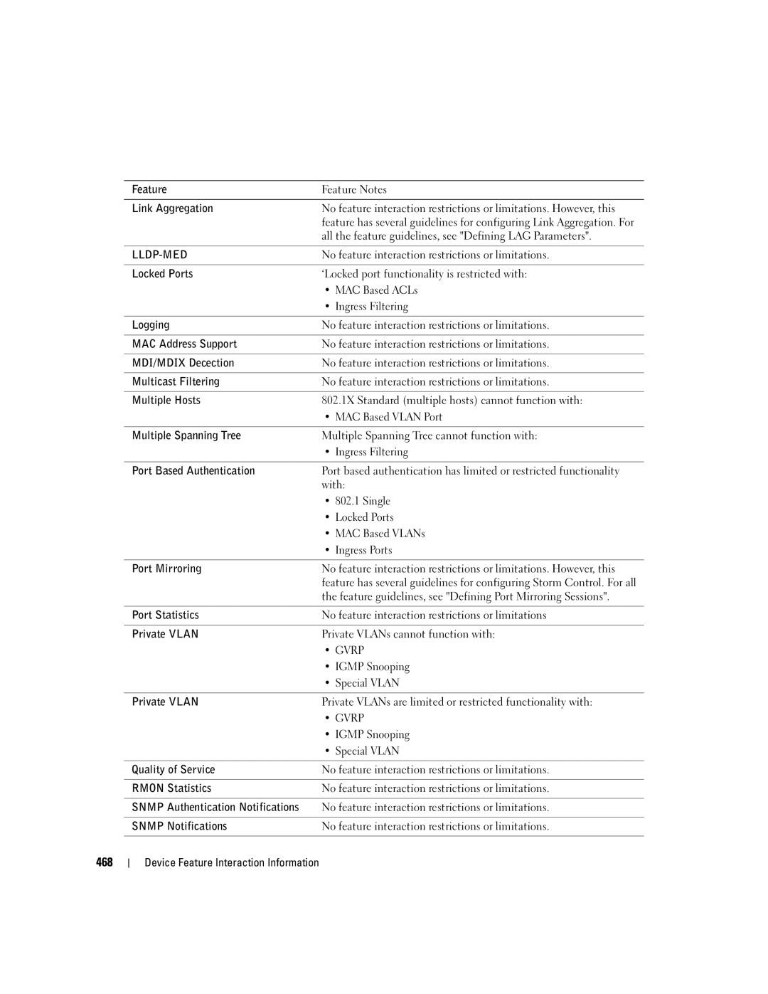 Dell 3548 manual 468 