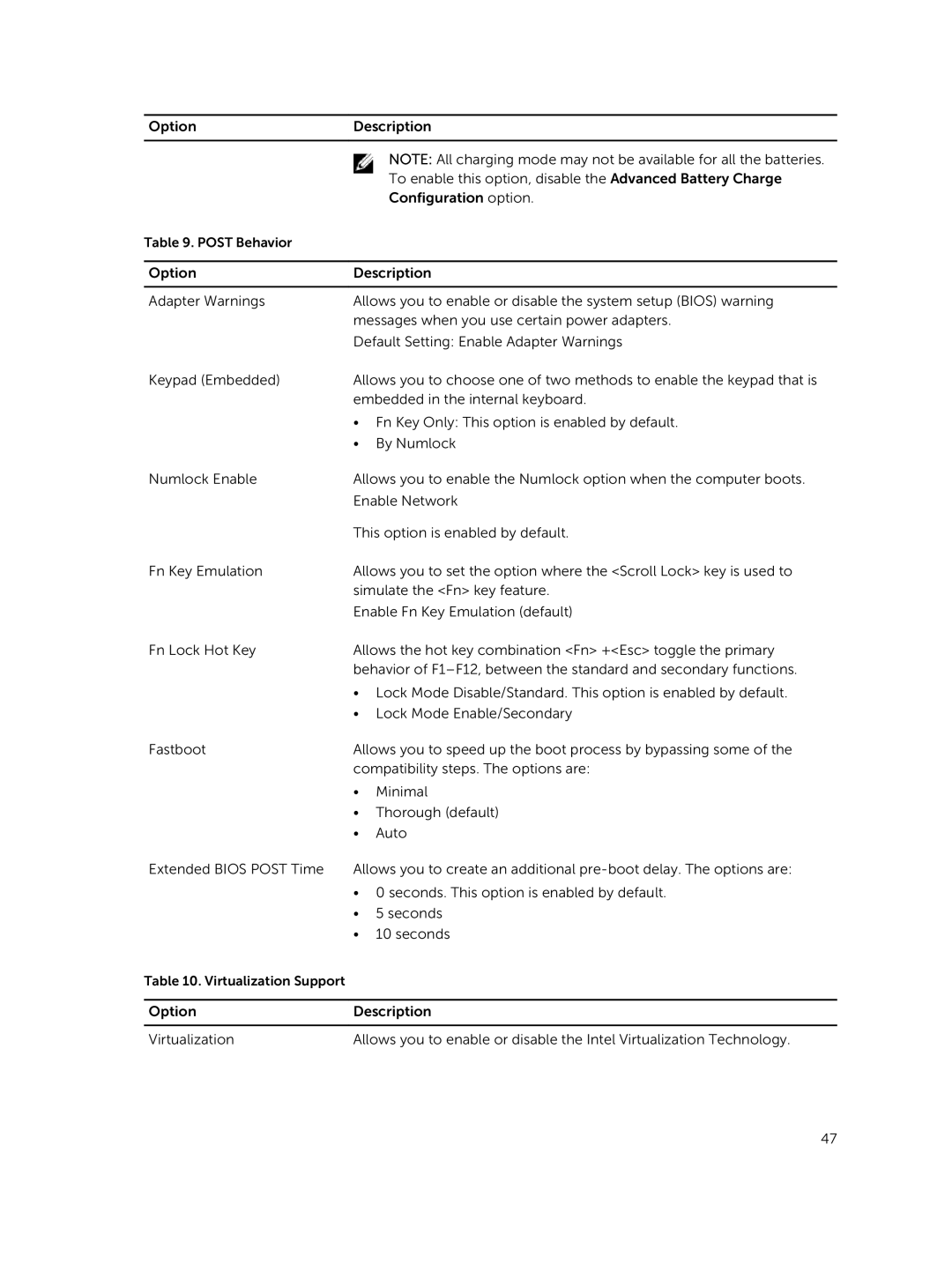 Dell 3550 owner manual Post Behavior 