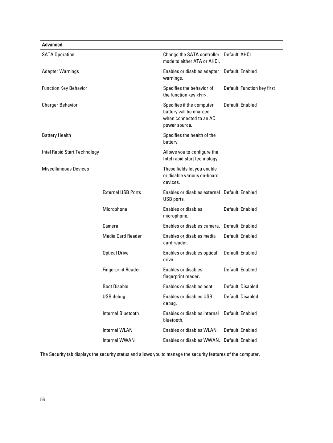 Dell 3560 owner manual Sata Operation 