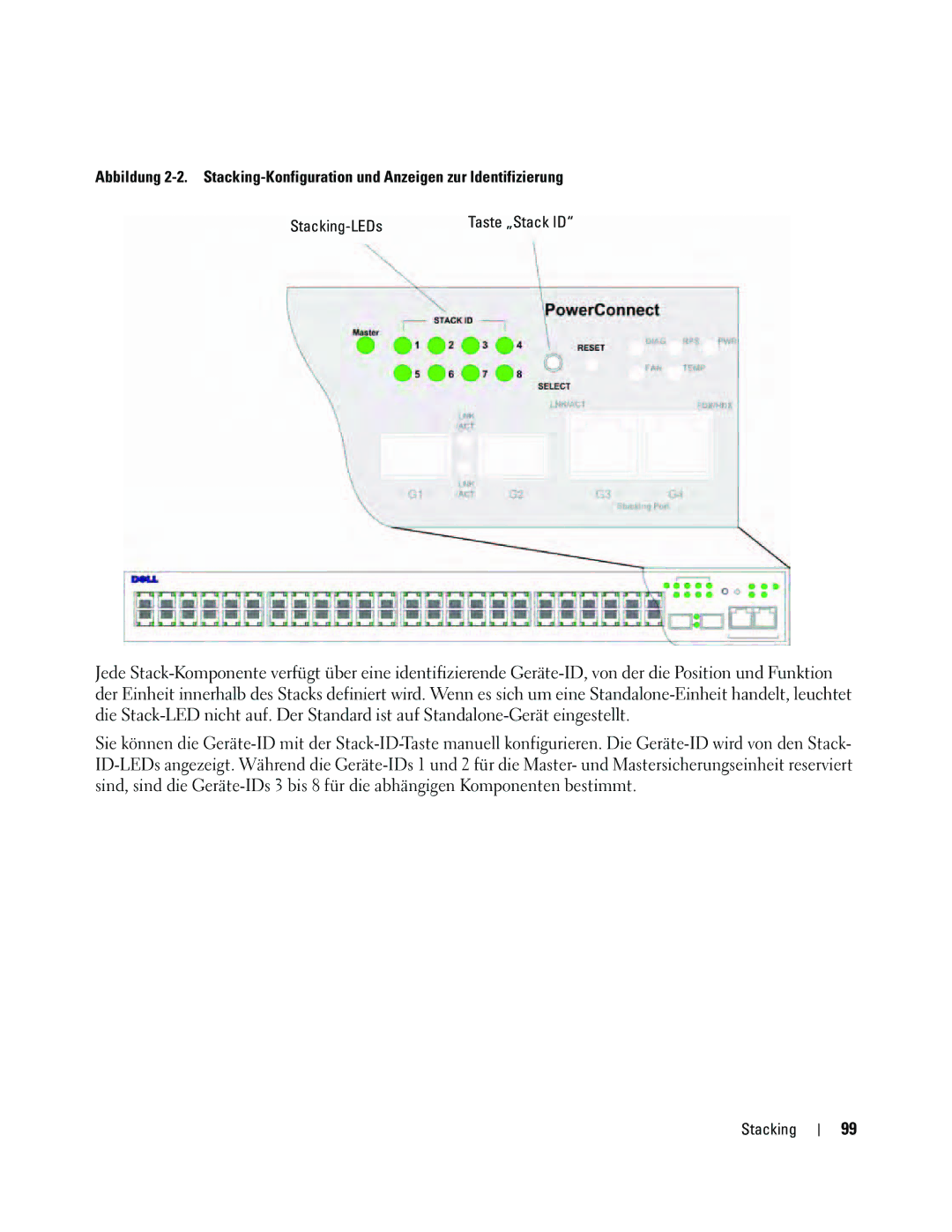 Dell 35XX manual Taste „Stack ID 