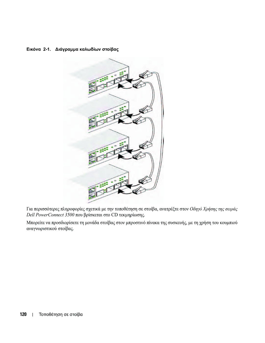 Dell 35XX manual Εικόνα 2-1. Διάγραμμα καλωδίων στοίβας 