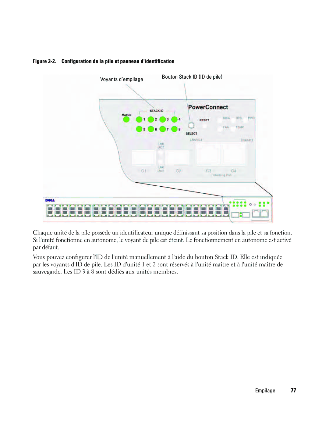 Dell 35XX manual Bouton Stack ID ID de pile 