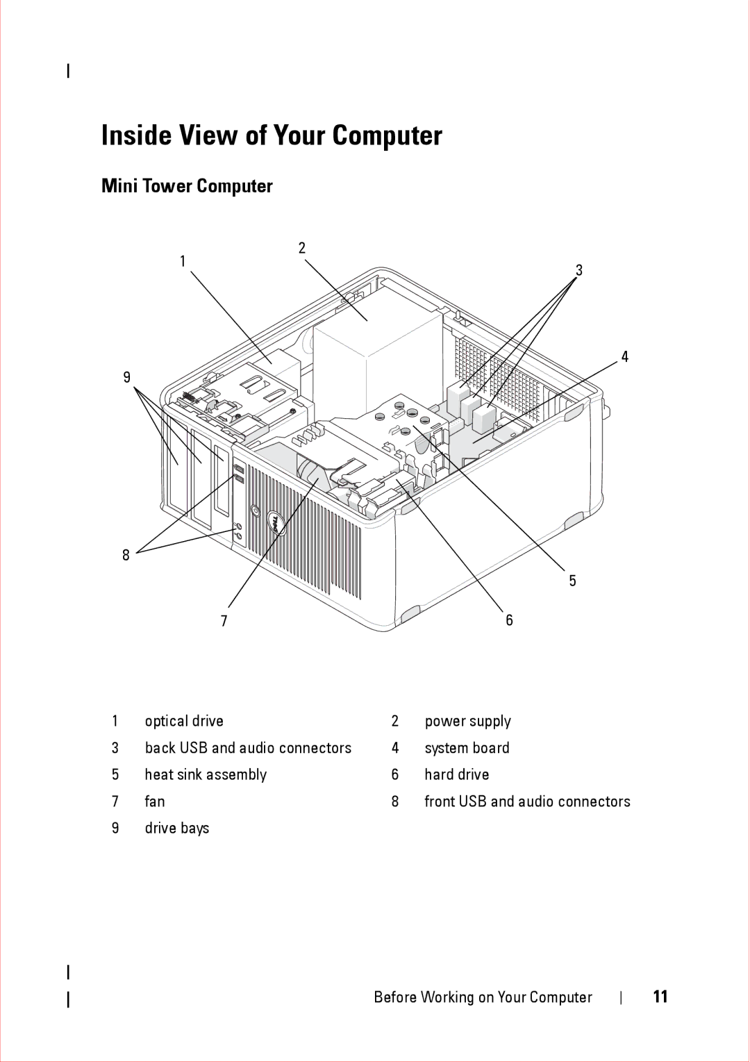 Dell 360 service manual Inside View of Your Computer, Mini Tower Computer 