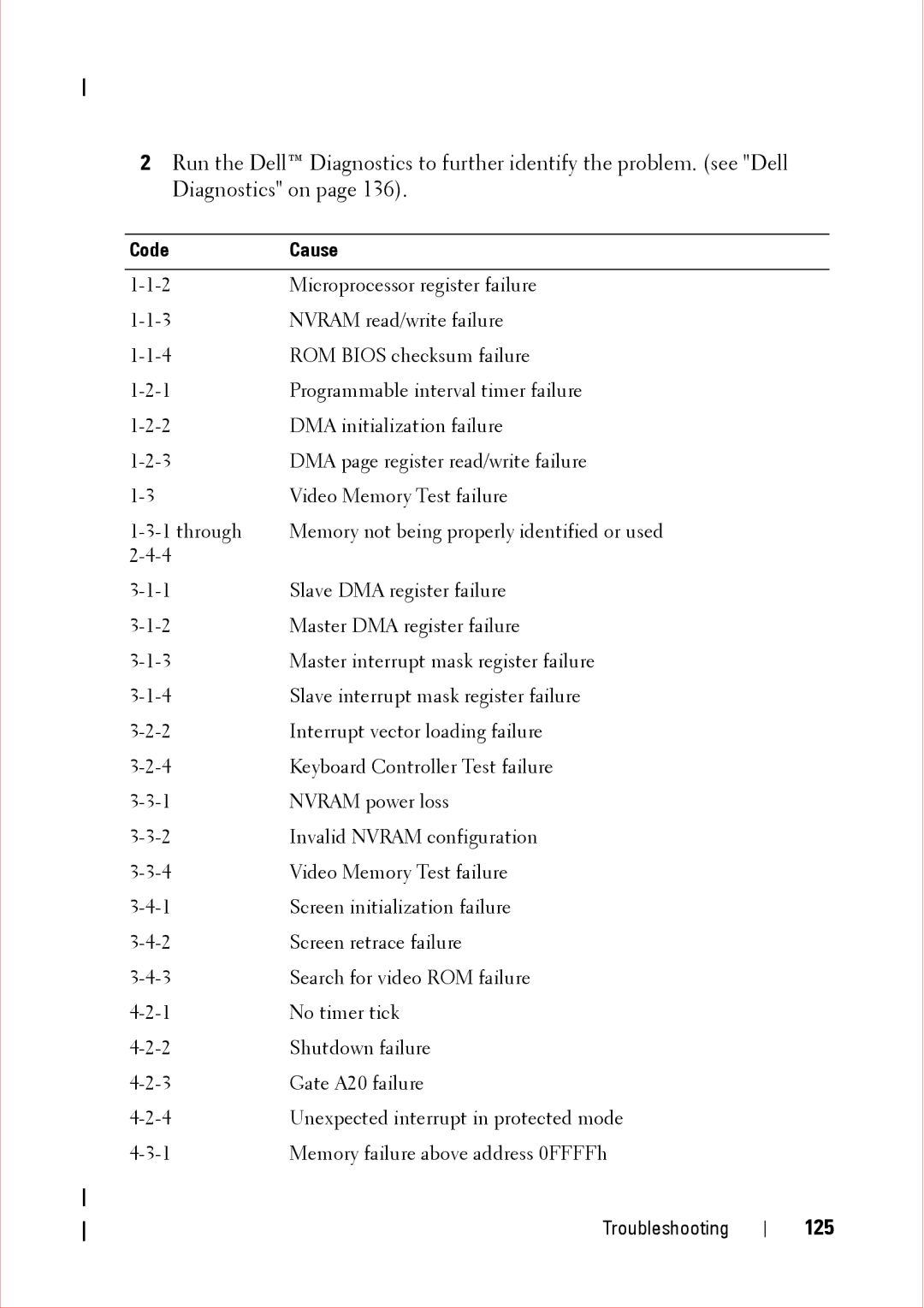 Dell 360 service manual 125 