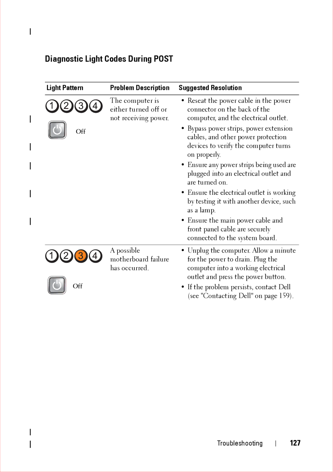 Dell 360 service manual Diagnostic Light Codes During Post, 127 