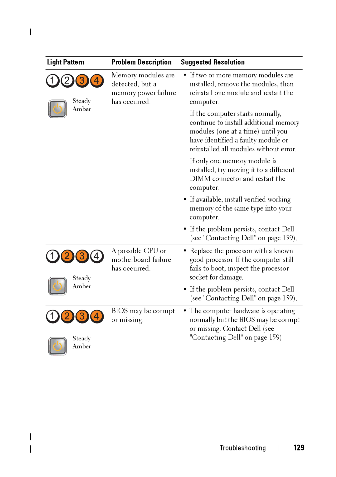 Dell 360 service manual 129 