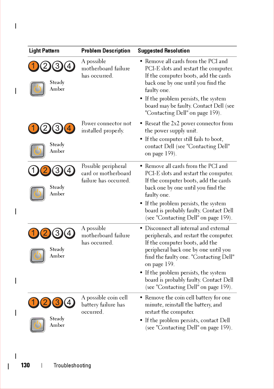 Dell 360 service manual 130 