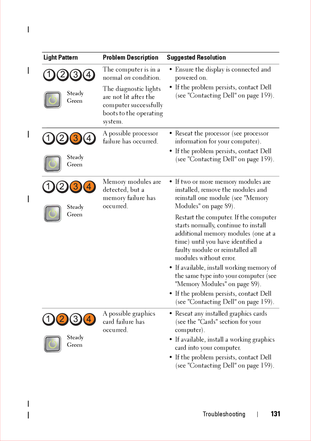 Dell 360 service manual 131 