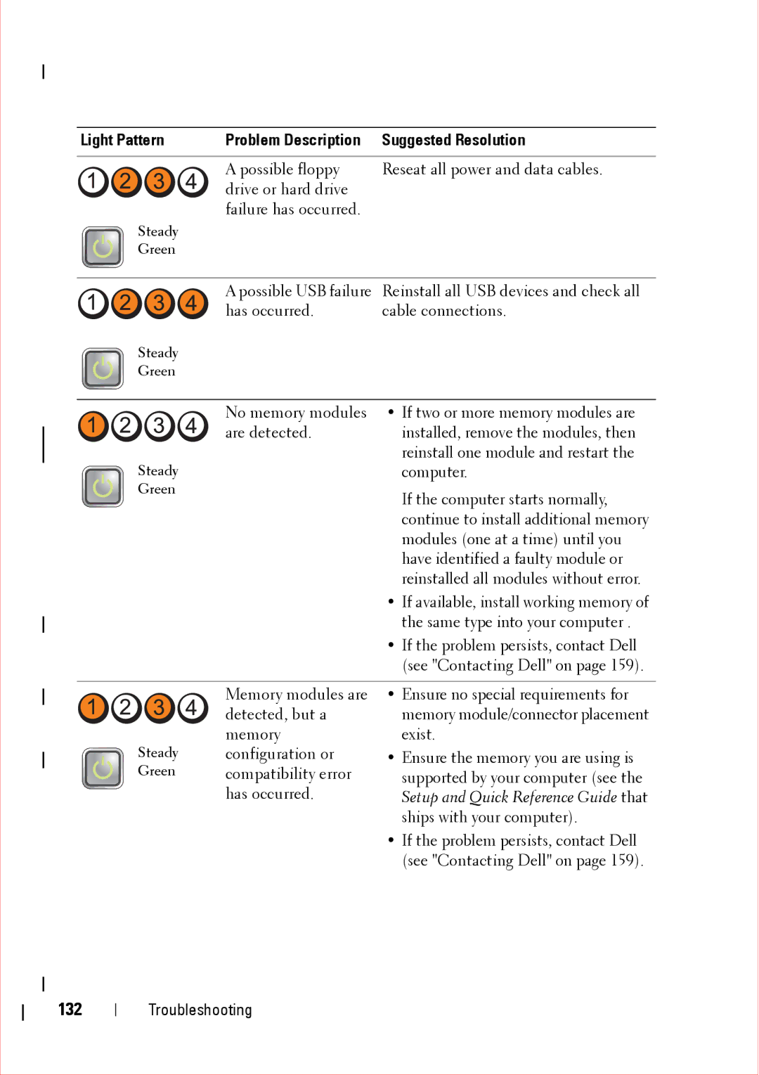 Dell 360 service manual 132 