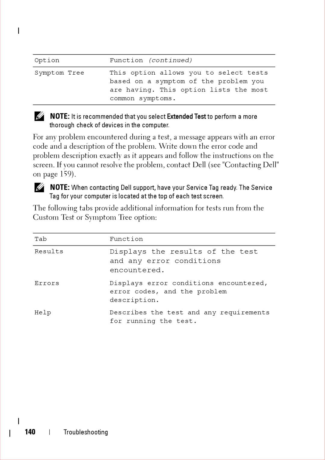 Dell 360 service manual Encountered, 140 