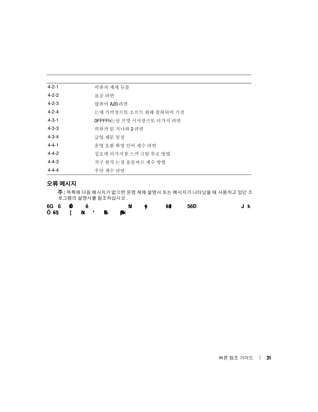 Dell X3156, 370 manual 오류 메시지 