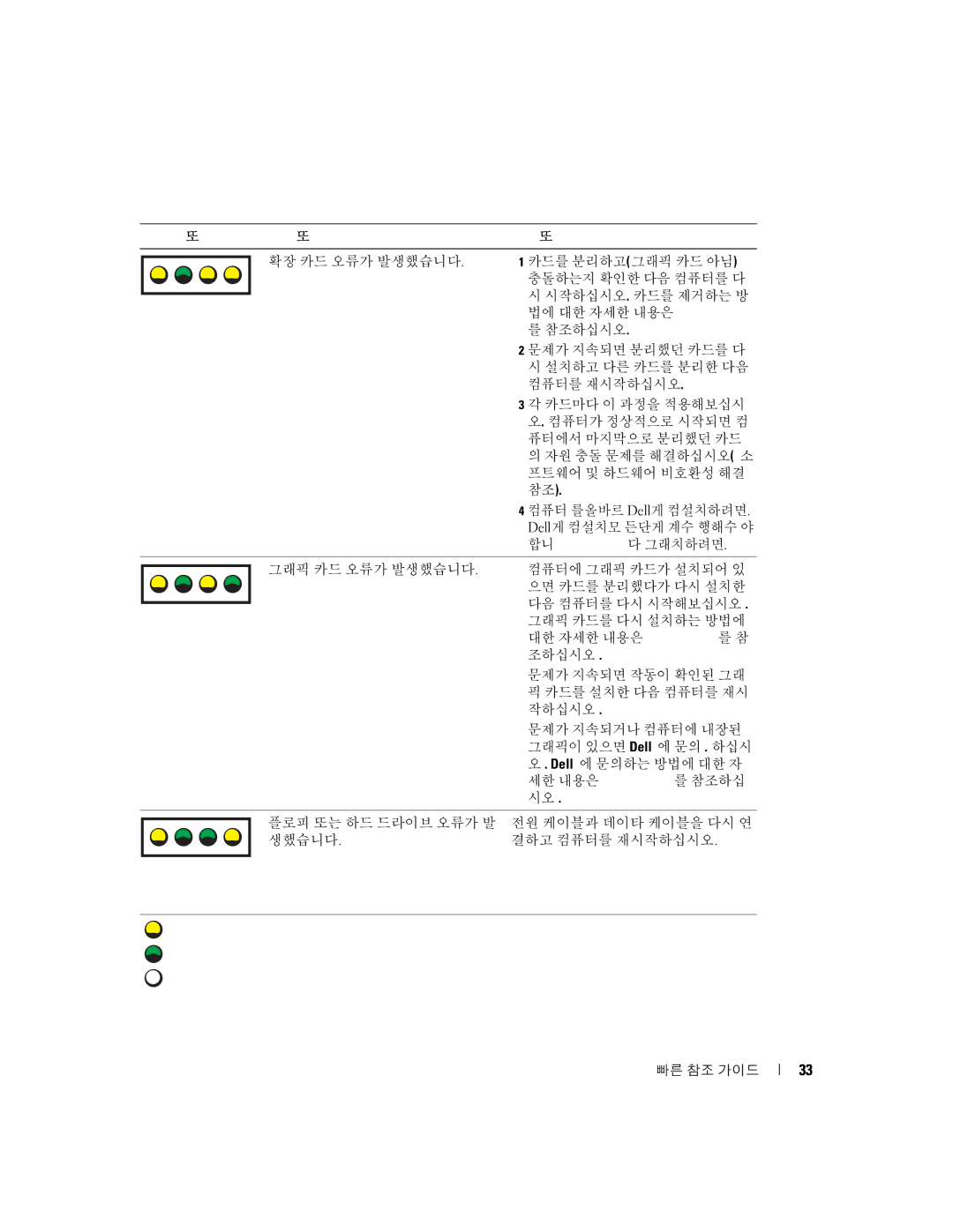 Dell X3156, 370 manual = 노란색 = 녹색 = 꺼짐 