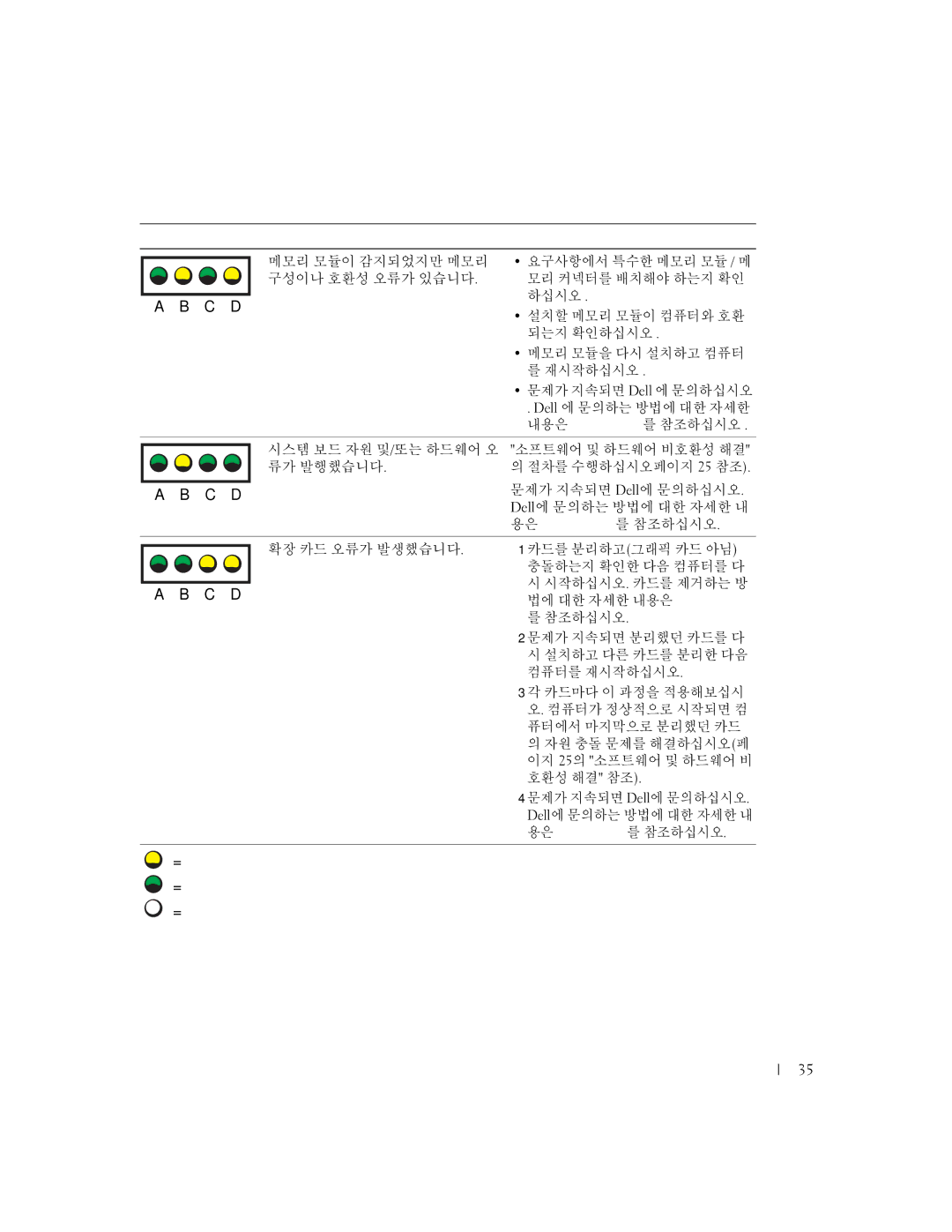 Dell X3156, 370 manual = 노란색 = 녹색 = 꺼짐 