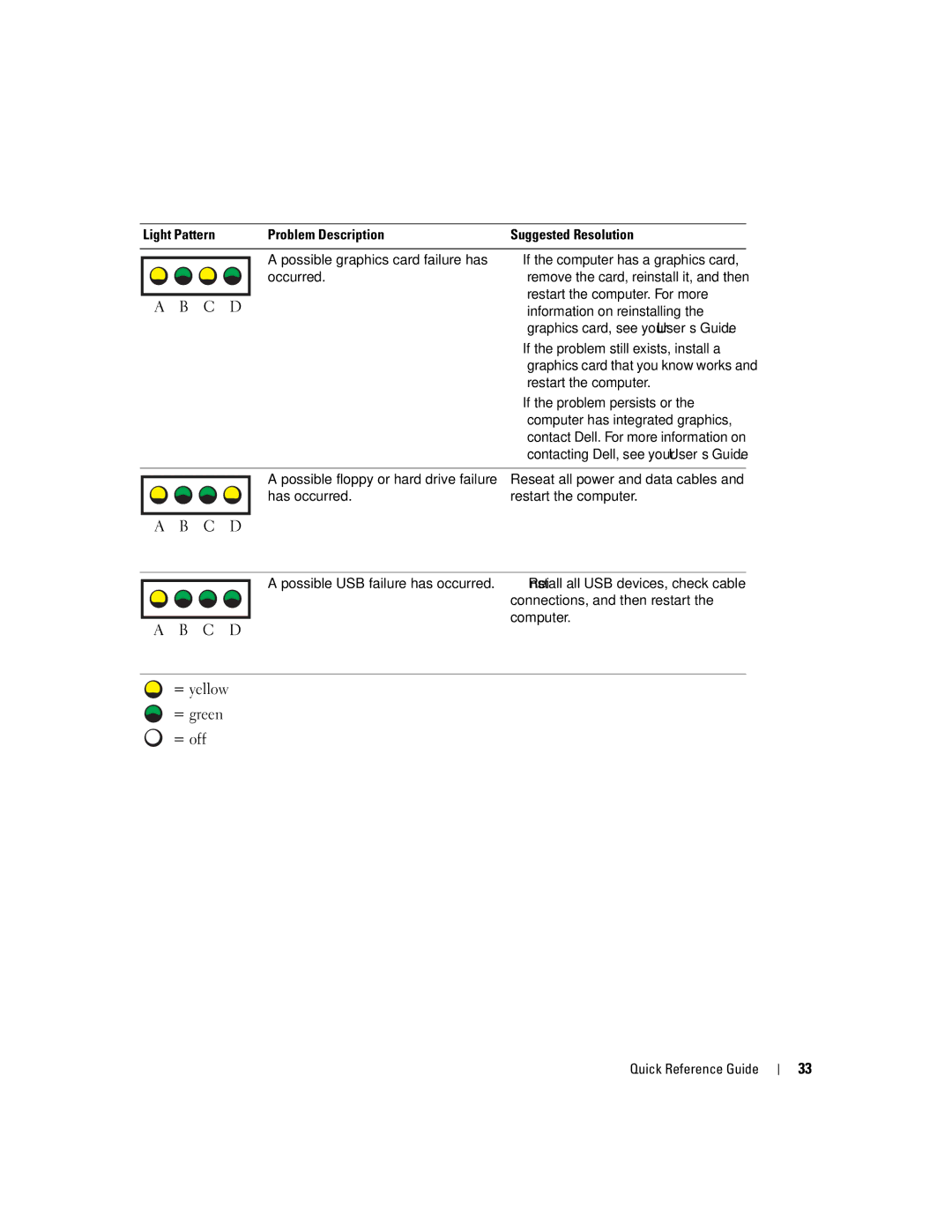 Dell X3156, 370 manual Restart the computer. For more 