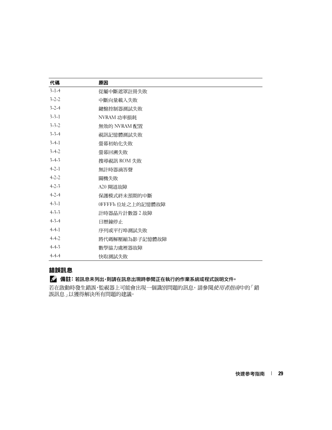 Dell X3156, 370 manual 錯誤訊息 