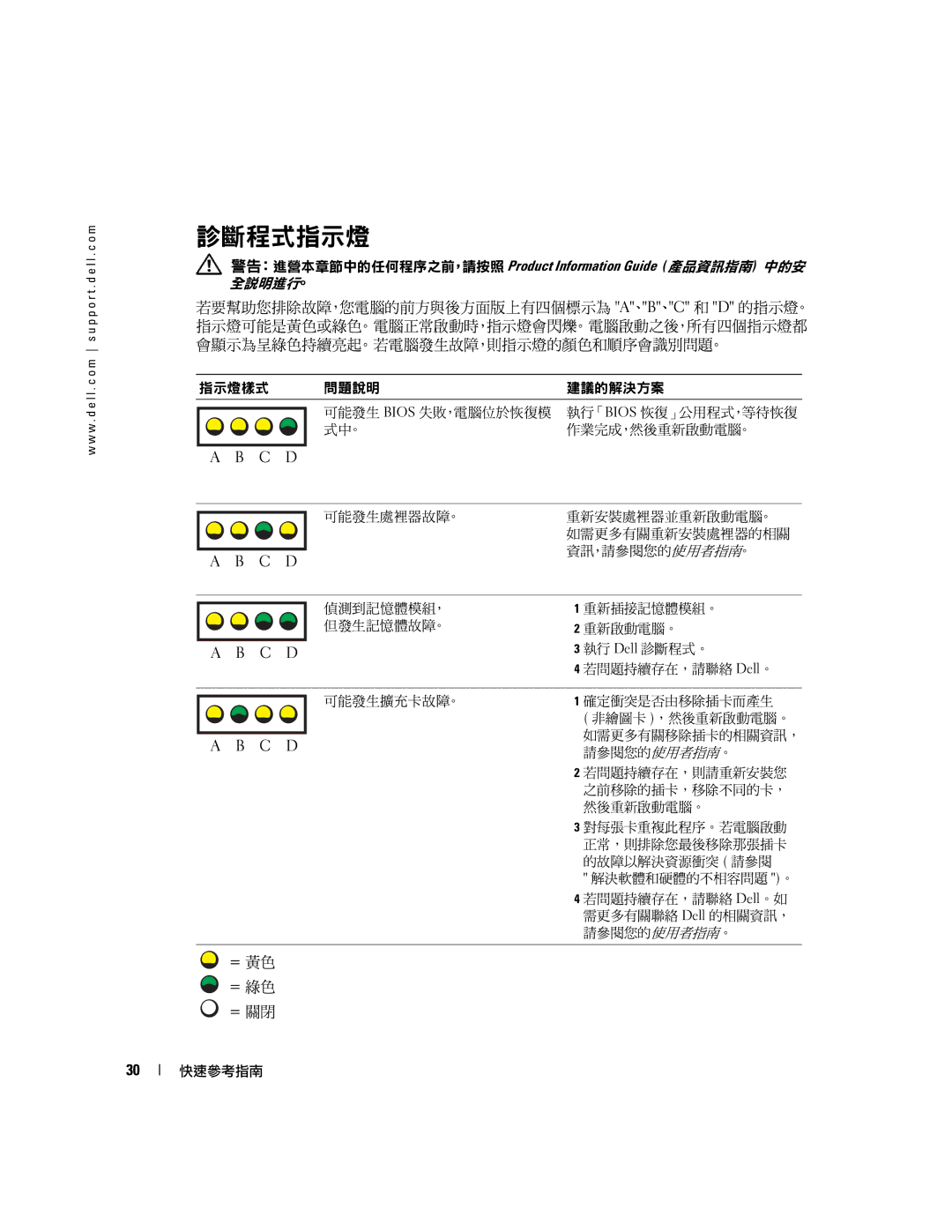 Dell 370, X3156 manual 診斷程式指示燈, C D 