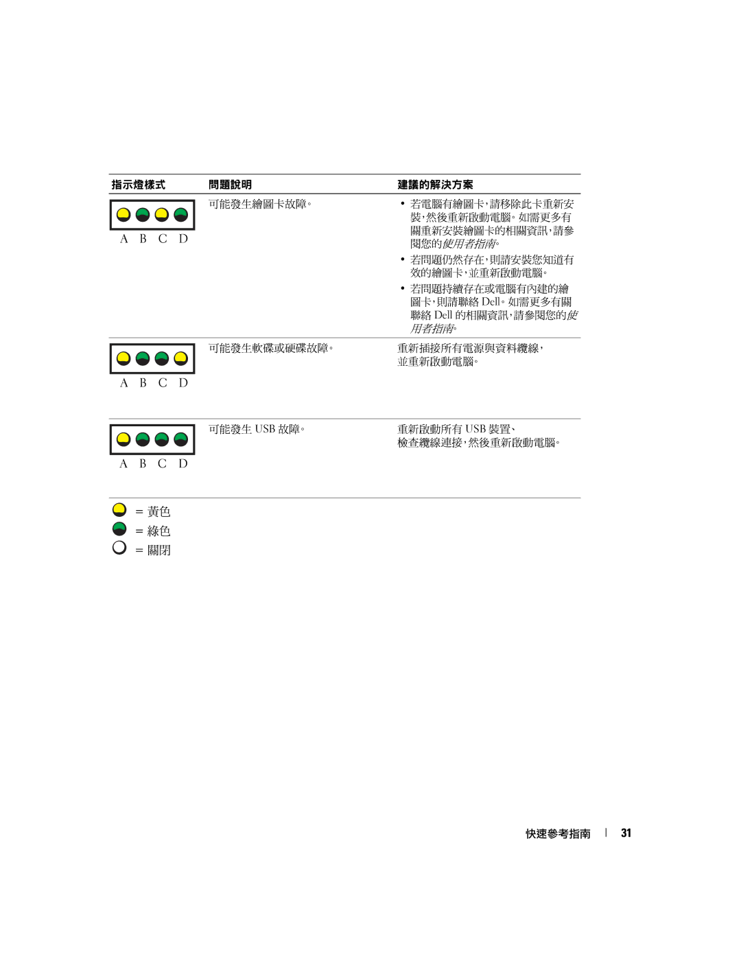 Dell X3156, 370 manual 用者指南。 