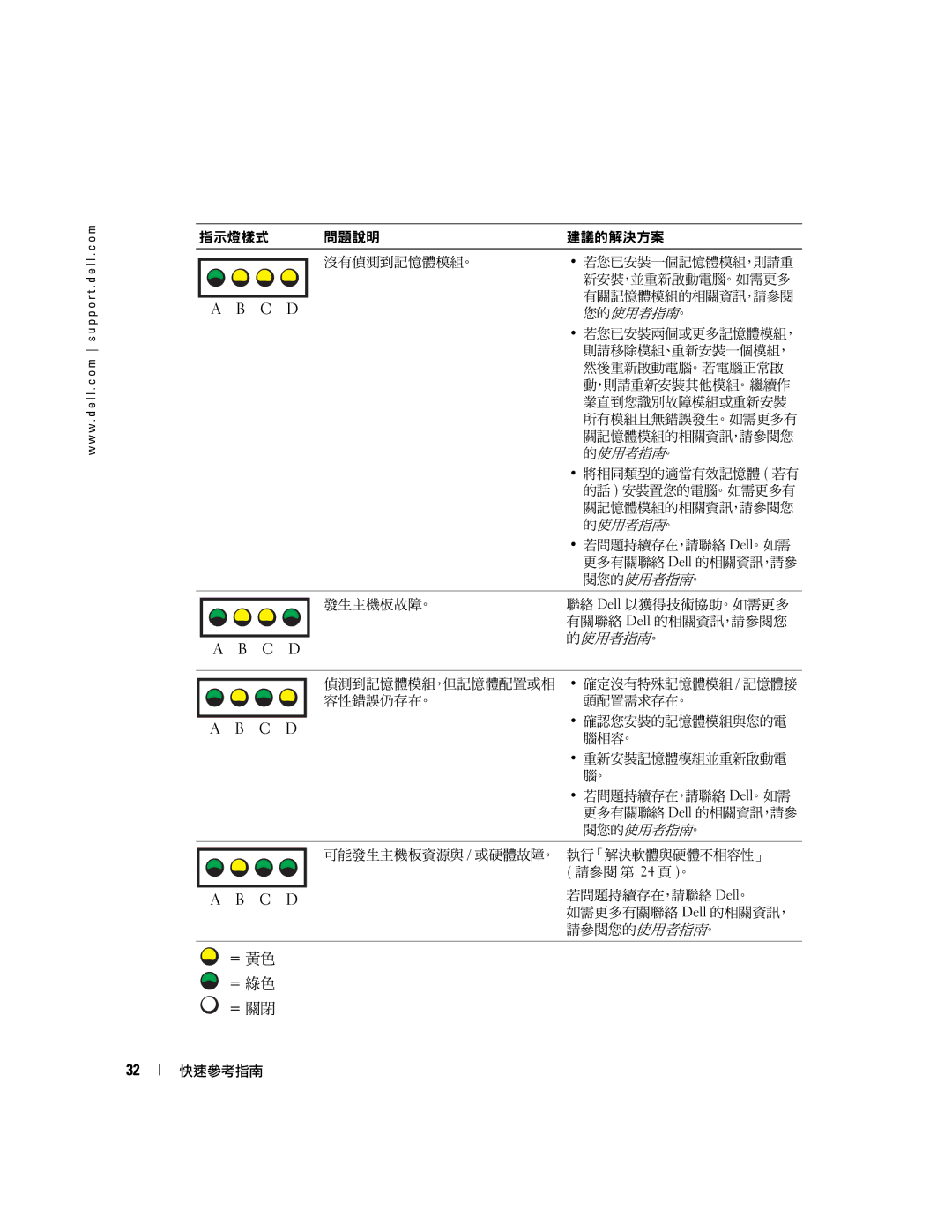 Dell 370, X3156 manual 可能發生主機板資源與 / 或硬體故障。 執行「解決軟體與硬體不相容性」 