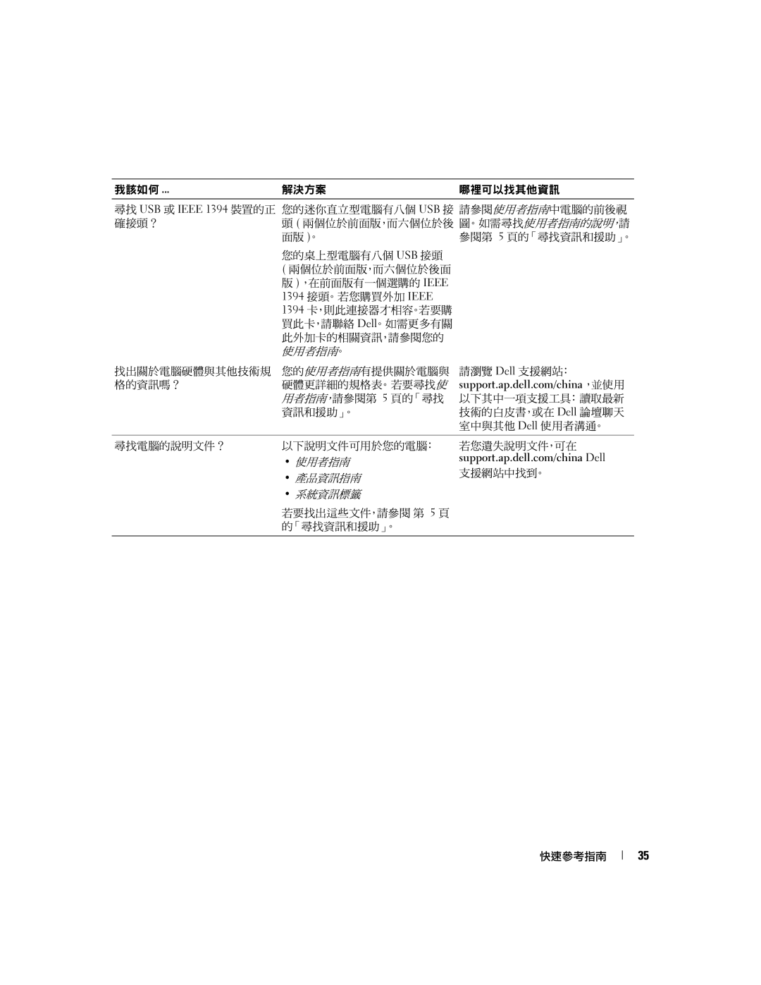 Dell X3156, 370 manual 1394 卡，則此連接器才相容。若要購 