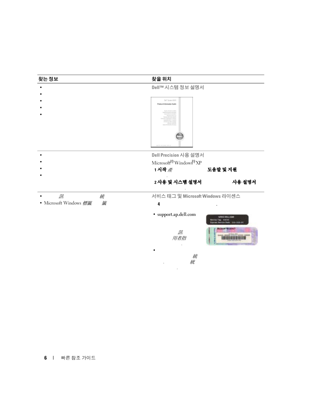 Dell 370, X3156 manual 사용 및 시스템 설명서를 클릭한 다음 사용 설명서를 클릭하십시오 