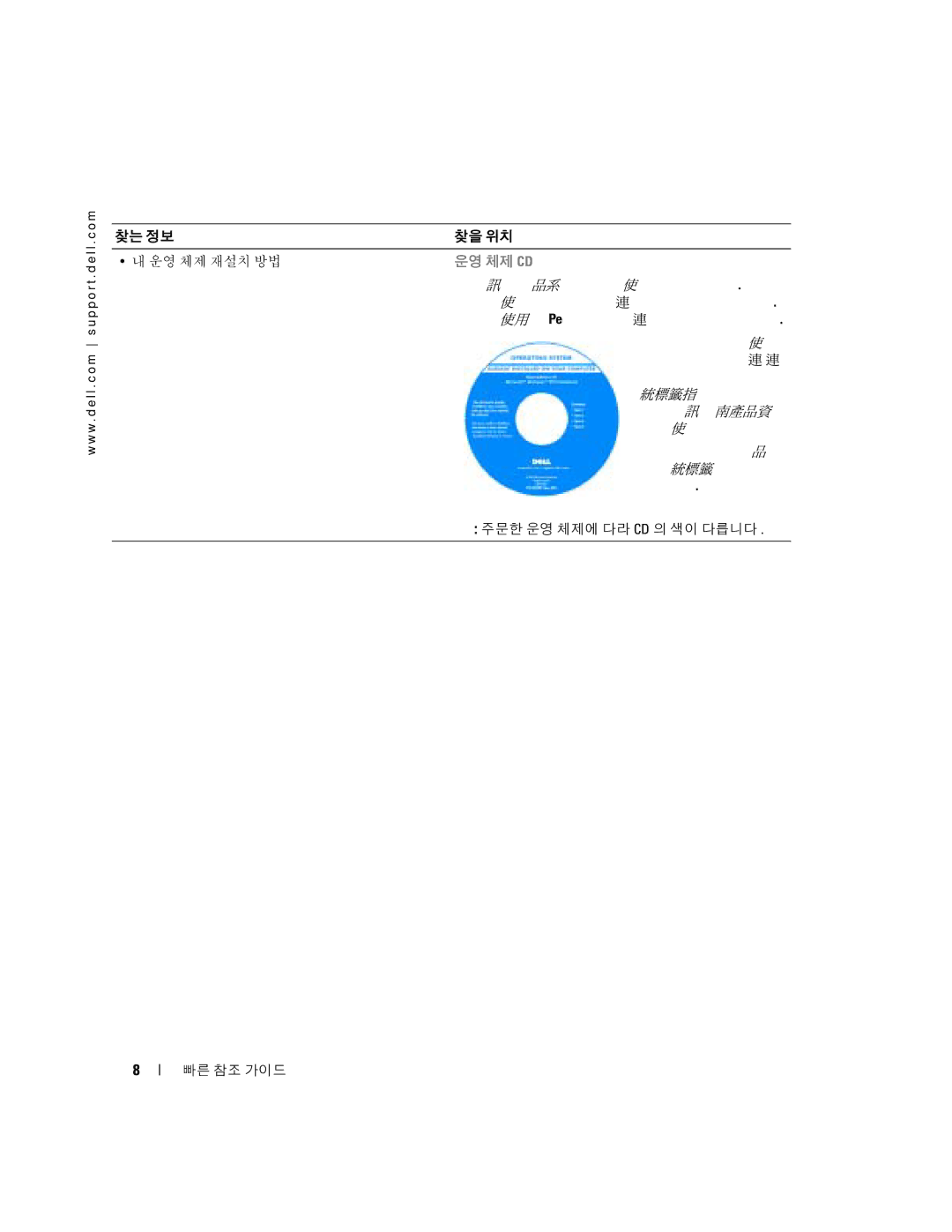 Dell 370, X3156 manual 운영 체제 Cd 