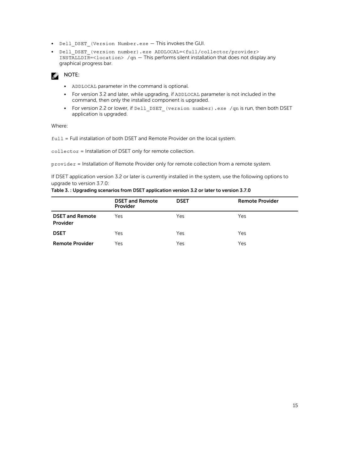 Dell 3.7.0 manual Dset and Remote 