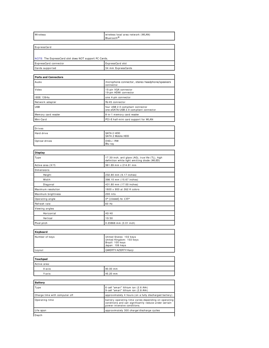 Dell 3700 specifications ExpressCard, Ports and Connectors, Drives, Display, Keyboard, Touchpad, Battery 