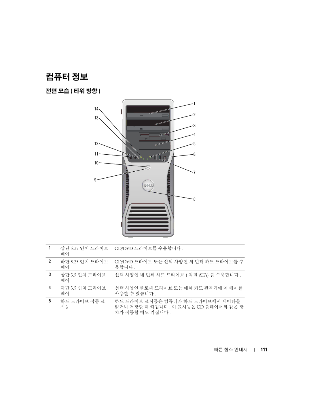 Dell K8642, 380 manual 컴퓨터 정보, 전면 모습 타워 방향, 111 